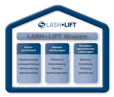 Lash+Lift Gruppe